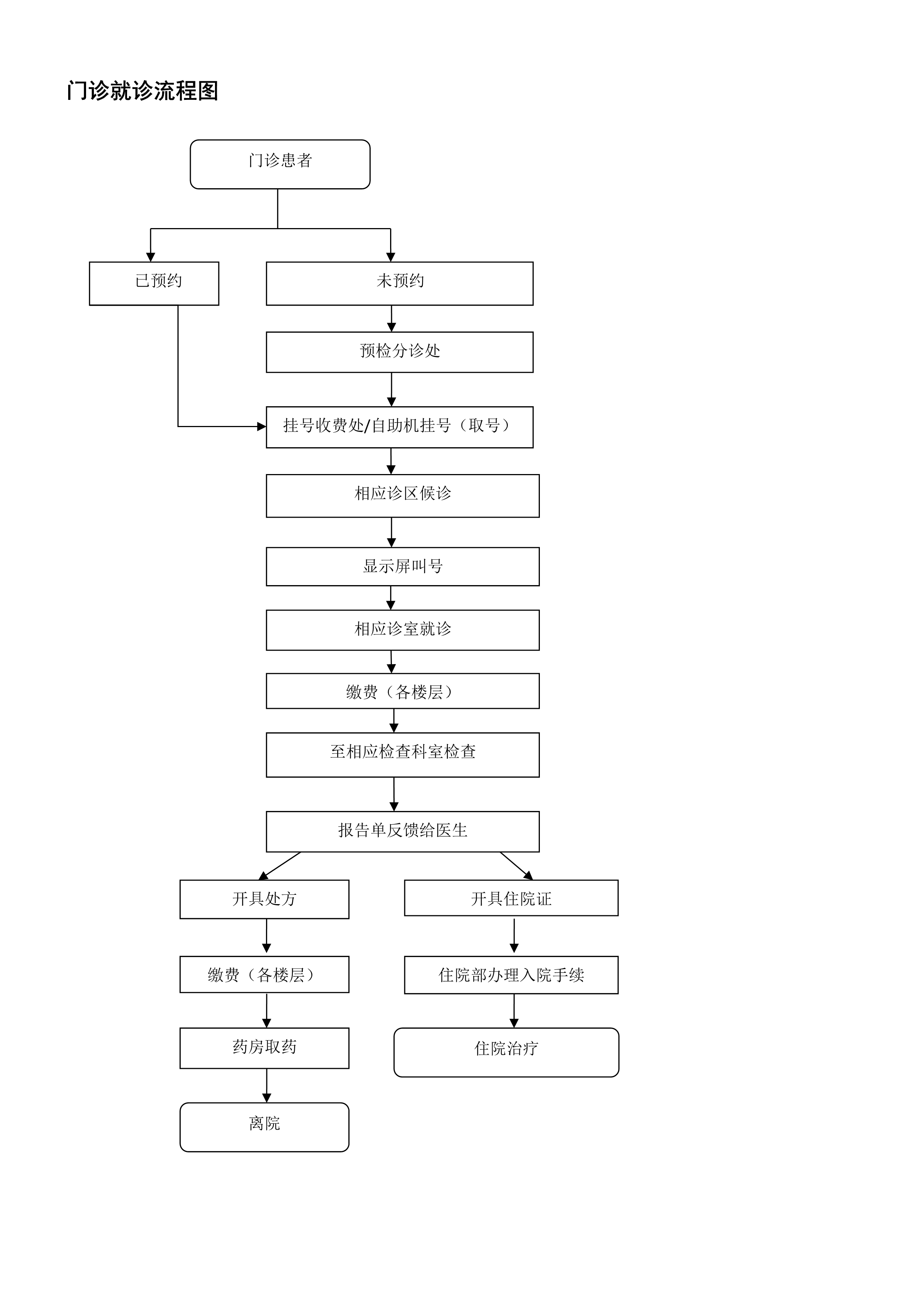 就医指南_3_split_1.jpg