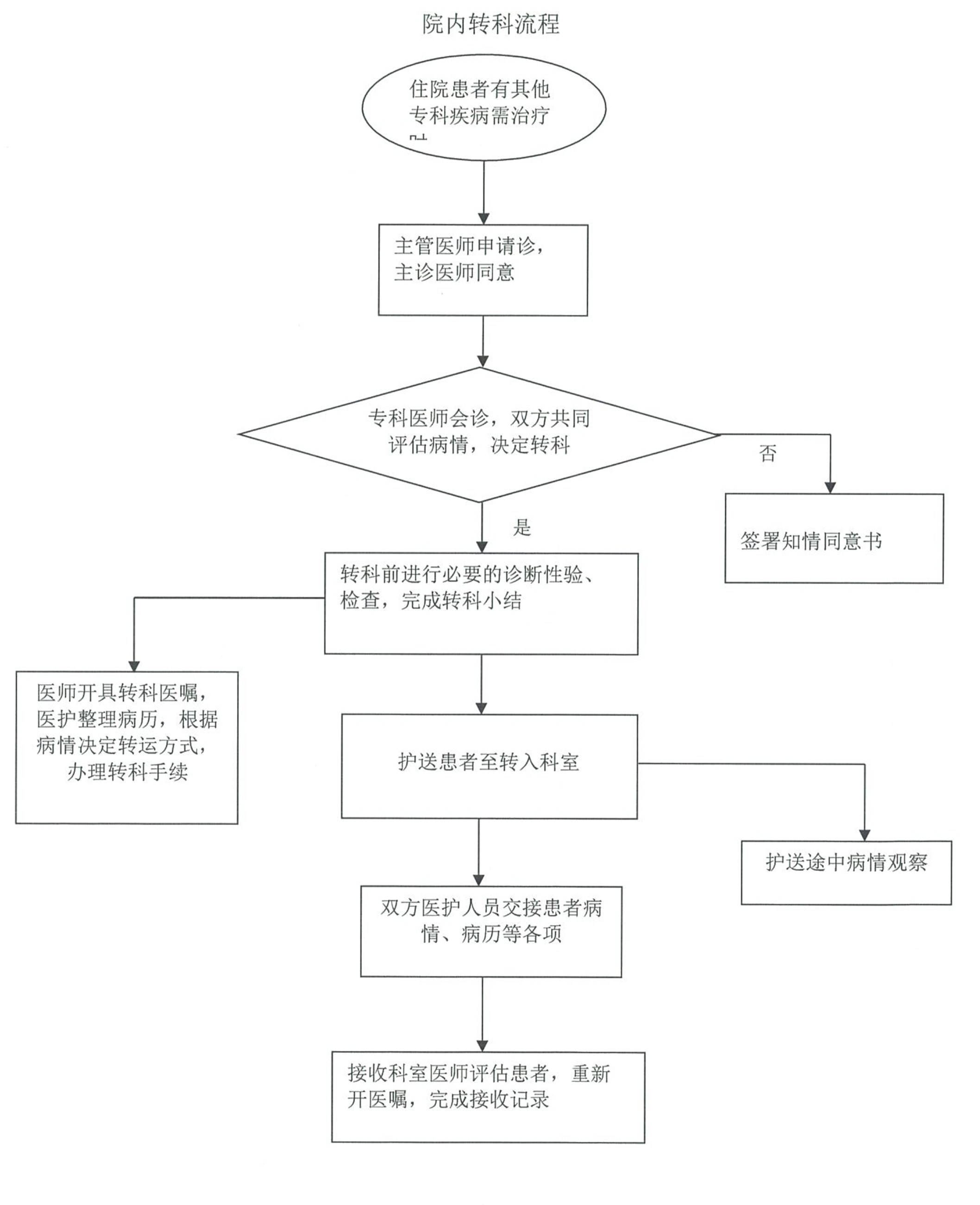 转科.jpg