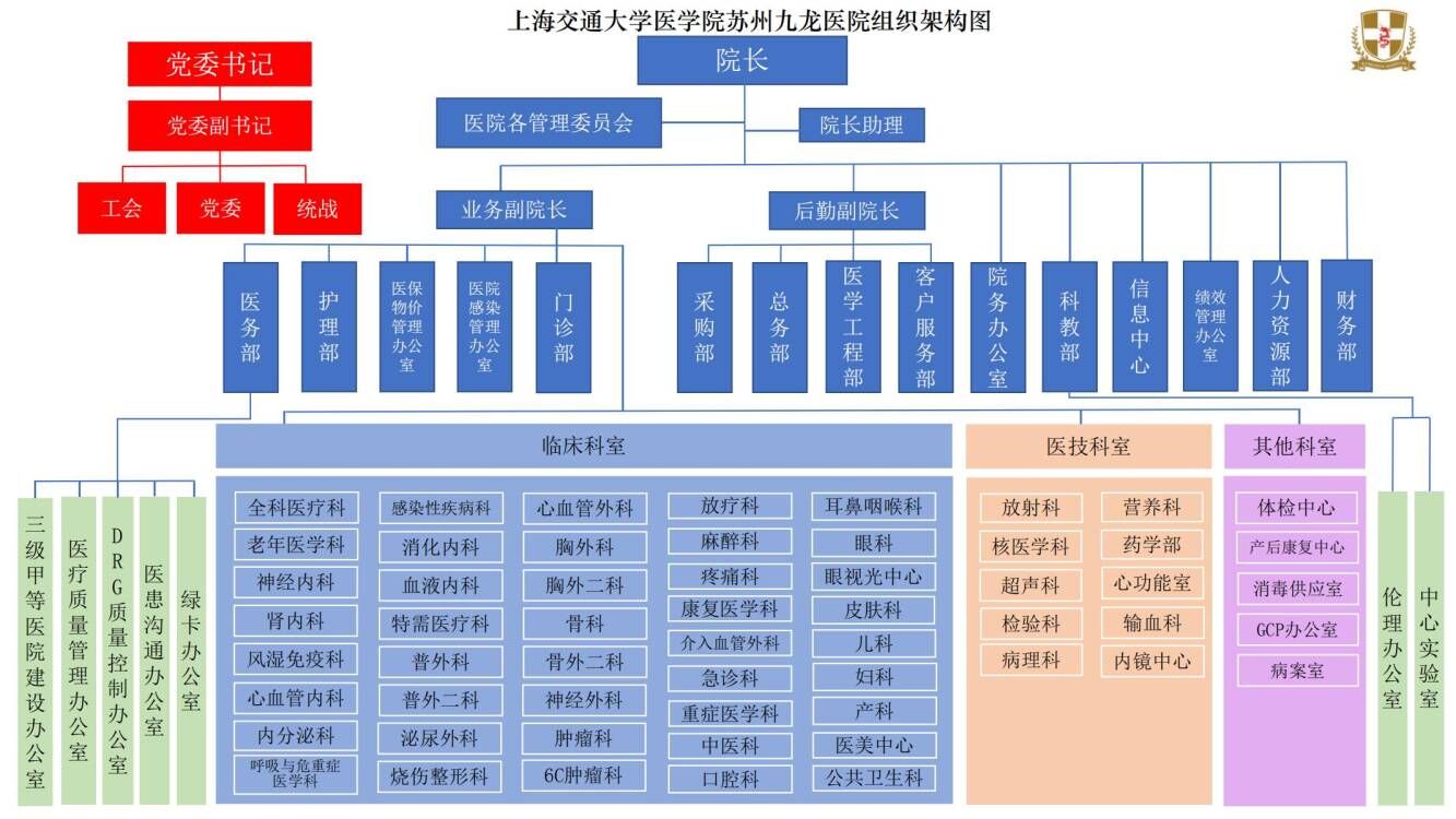 医院组织架构202106(1)_1.jpg
